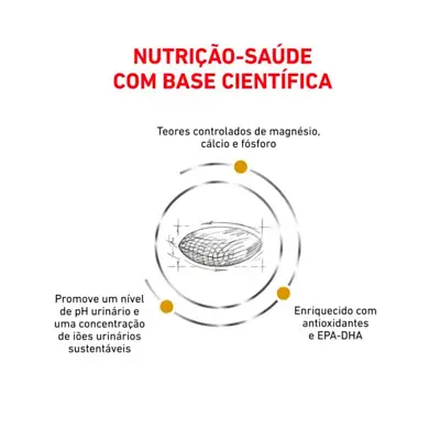 Ração Cães Royal Canin Veterinary Urinary S/O 10,1kg