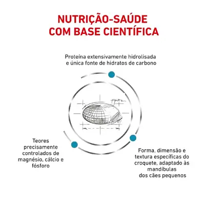 Ração Royal Canin Cães Hypoallergenic Small 7,5kg