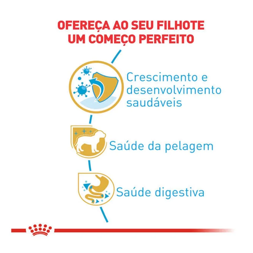 Ração Cães Royal Canin Yorkshire Puppy 1kg